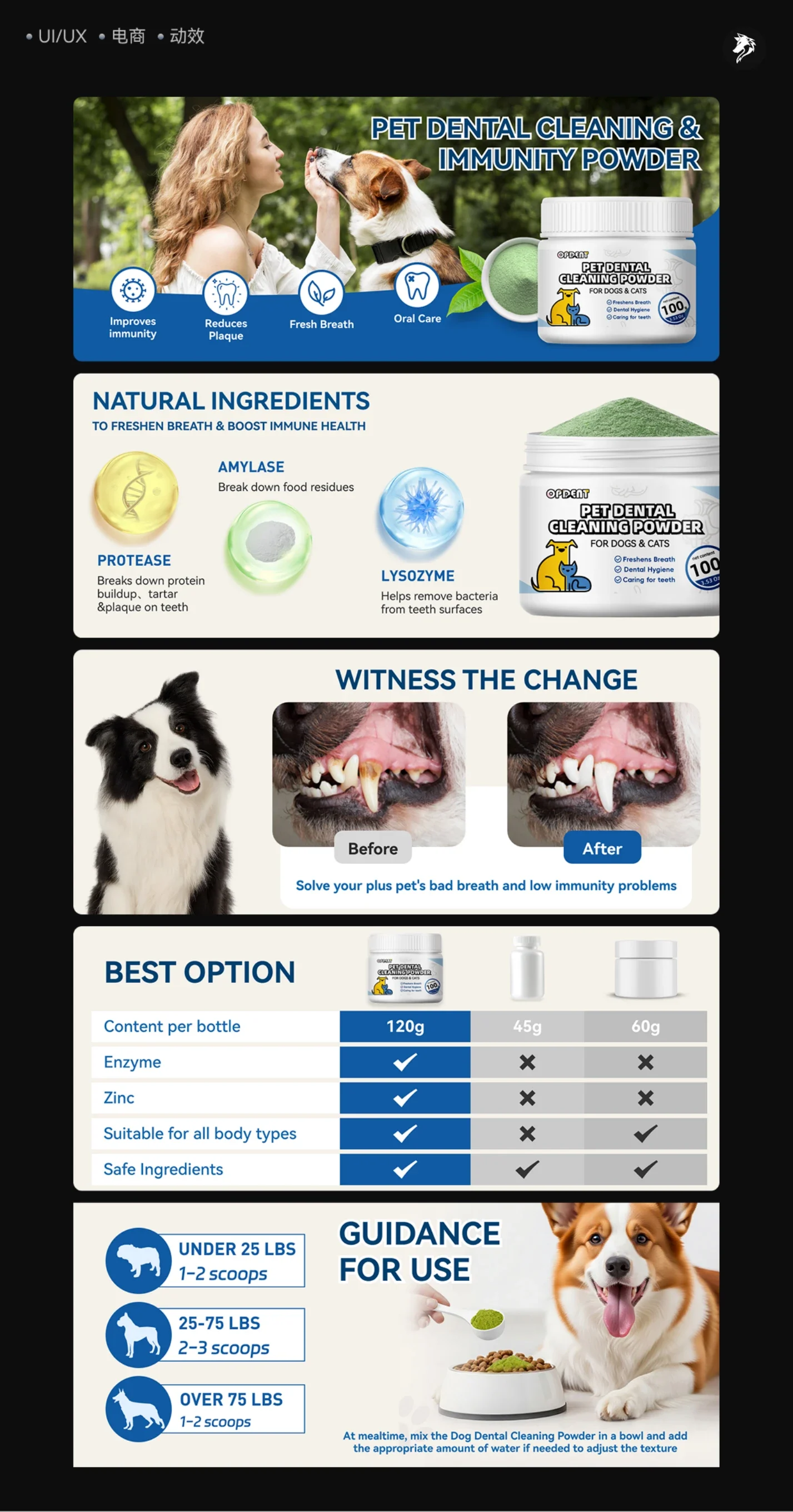 Pet dental powder: ingredient information and serving layout