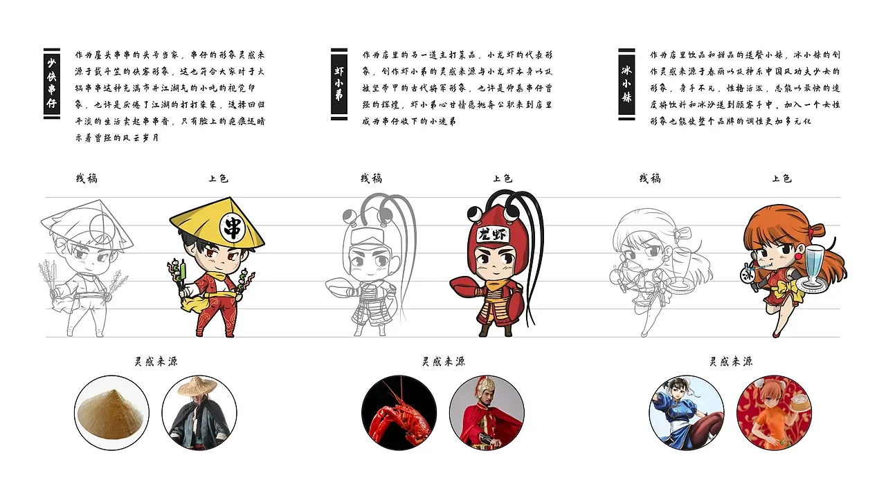 角色草图、设定与造型来源