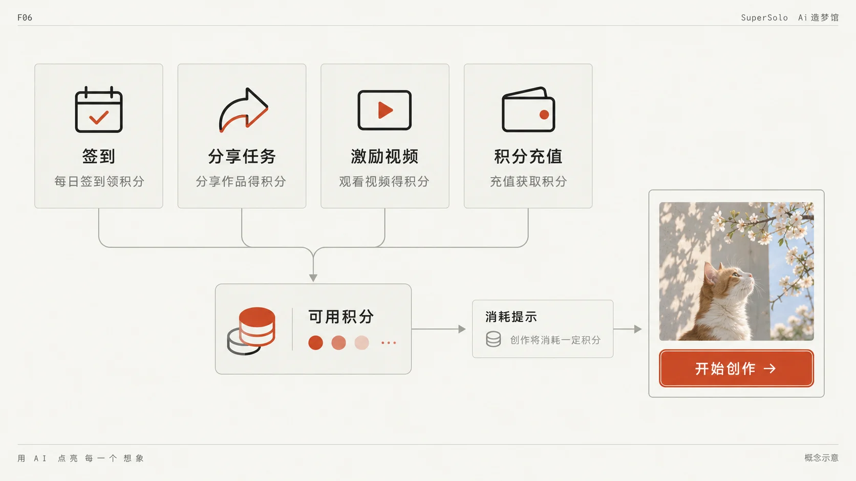 积分任务与充值入口
